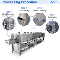 Ligne de lavage de canettes recyclées HNOC Machine de pasteurisation Stérilisation et séchage en continu des bocaux