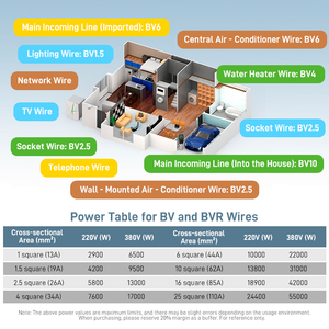 <span class=keywords><strong>Cable</strong></span> Eléctrico Industrial de Cobre Desnudo con Aislamiento de PVC, Certificación VDE, 1.5mm 2.5mm 4mm 10mm 35mm, <span class=keywords><strong>Precio</strong></span> <span class=keywords><strong>por</strong></span> <span class=keywords><strong>Metro</strong></span> - Product Image 3