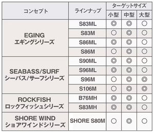 <span class=keywords><strong>Cañas</strong></span> de Pescar de Agua Salada SALTY ADVANCE ROCK FISH de Alto Contenido de Carbono, Acción Rápida, 120g, para Pesca con Señuelos, Venta al Por Mayor - Product Image 4