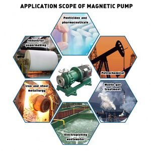Pompe à circulation chimique résistante à la corrosion personnalisable, pompe haute pression, pompe magnétique pour une manipulation efficace des liquides - Product Image 5