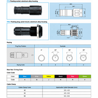 Conector Circular de Plástico Multicore con Bloqueo Automático Push-Pull Serie 1P PAG PKG para Aviación Médica