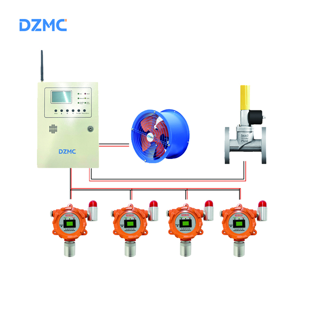 Combustible Gas Alarm System - Gas Detection Monitor for Methane LPG Leak in Factory, Plant