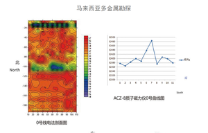 금 채굴용 ACZ-8 프로톤 자력계: 0.1nT 정밀도로 자성 광물 탐지 - Product Image 4