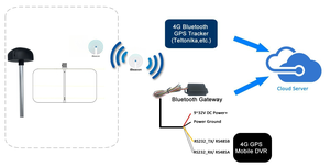 Sensor de tubo de sensor de nivel de combustible capacitivo sin cable para monitoreo de combustible - Product Image 5