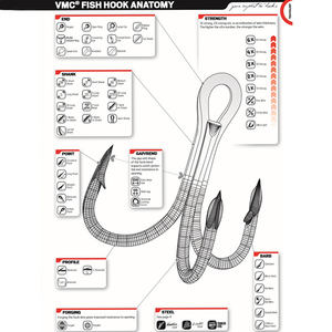<span class=keywords><strong>Vmc</strong></span> 30 pièces/ensemble 40 pièces/ensemble Combo d'hameçons de pêche Hameçons triples renforcés 9626 <span class=keywords><strong>Vmc</strong></span> Kit d'hameçons - Product Image 2