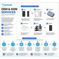 Tracelink - Rastreador GPS Mini 4G Inalámbrico Portátil para Vehículos, con Batería de 10000 mAh de Larga Duración, Localización en Tiempo Real por GSM/GPRS/LBS, Magnético