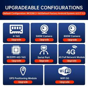 แท็บเล็ตอุตสาหกรรมออลอินวันขนาด 13.3 นิ้ว RK3399 4+32 <span class=keywords><strong>แรม</strong></span> หน่วยความจำ 32GB ระบบปฏิบัติการ Android หน้าจอสัมผัสแบบ Capacitive PCAP พร้อมจอ LED สำหรับอุตสาหกรรม - Product Image 3