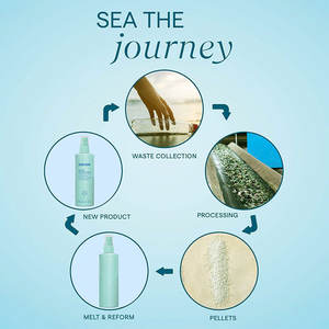 Eigenmarke White Label Professionelles Organisches Meersalzspray Personalisierbar Natürlich Vegan Sulfatfrei Styling-Haarspray - Product Image 4