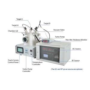 3 têtes de pulvérisation et alimentations RF/DC Plasma Sputtering Coater in Glovebox - Product Image 1