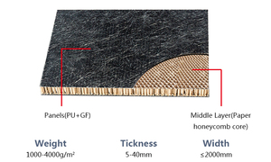 Decoratieve drielaagse composiet PU-schuimplaat waterdichte accessoire <span class=keywords><strong>auto</strong></span> achterklep paneel - Product Image 5