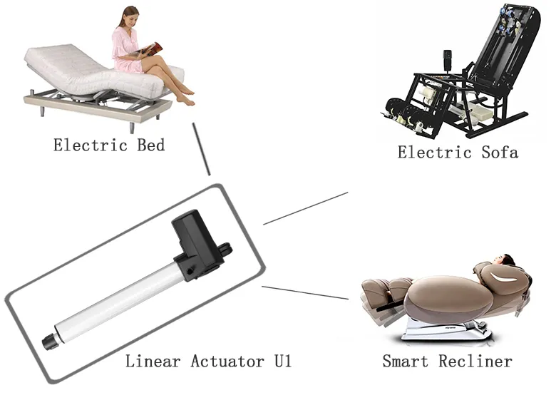 TOMUU 12V 24V DC 가구 의료 침대 안락 의자 전기 선형 액추에이터