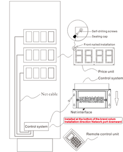 ป้ายไฟ LED แสดงผลตัวเลข 4 หลัก ราคาประหยัด สำหรับปั๊มน้ำมัน มาตรฐานกันน้ำ IP65 รับประกัน 2 ปี กำลังลดราคา - Product Image 5