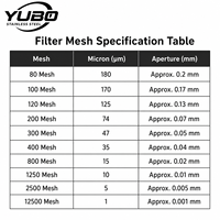 Cartucho de Filtro Plegado de Acero Inoxidable 304 316L, Fieltro de Fibra Metálica Sinterizada para Filtración de Aceite y Productos Químicos a Alta Temperatura