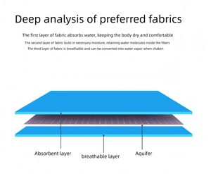 CZFIT la nouvelle génération de serviettes de golf en microfibre ultra-fine, de haute qualité, douces, respirantes, sans poussière et personnalisables - Product Image 6