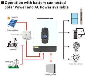 <span class=keywords><strong>Inversor</strong></span> de corriente de onda sinusoidal de <span class=keywords><strong>3000W</strong></span> 24V 220V <span class=keywords><strong>Inversor</strong></span> solar híbrido Mppt 3kw Dc a Ac <span class=keywords><strong>Inversor</strong></span> 24V a 220V <span class=keywords><strong>Inversor</strong></span> solar fuera de la red - Product Image 5