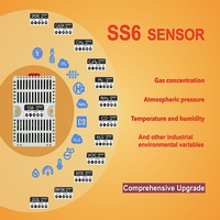 SS692800830SI Sensor Tekanan Atmosfer Port RS485 Perlindungan Lonjakan Tahan Petir Terhubung ke PLC Industrial Gateway