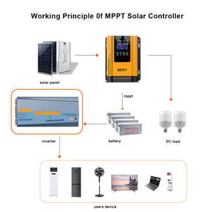 1000 vatios 2000 vatios 3000 vatios 4000 vatios 5000 vatios 6000 vatios CC 12V 24V 48V a Ac 220V frecuencia de onda sinusoidal pura energía Solar Inve - Product Image 6