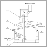 Machine de nettoyage de graines TQSX 85 à bas prix, 4-5T/H, pour blé, maïs, sésame, haricots, riz, élimination des pierres