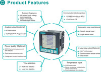 Analyseur de qualité d'alimentation triphasé 380V/660V et compteur d'énergie Modèle KPM53E Classe de précision 0.5 Courant maximal 9999A