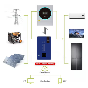 Ổn định 8kwh 24V 25.6V LiFePO4 lưu trữ điện cho nhà thờ Hồi giáo và các dự án năng lượng mặt trời trường học ở vùng sâu vùng xa - Product Image 6