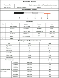 Cable de Antena de Cobre LMR400 de Baja Pérdida con Conector N-Macho a SMA-Macho - Product Image 6
