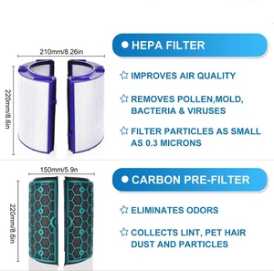 Filtro de Aire HEPA para <span class=keywords><strong>Dyson</strong></span> <span class=keywords><strong>Pure</strong></span> <span class=keywords><strong>Cool</strong></span>, Compatible con <span class=keywords><strong>Dyson</strong></span> HP04 TP04 DP04 - Product Image 5