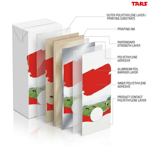 Contenitore in <span class=keywords><strong>Cartone</strong></span> Aseptico Slim da 200ml, <span class=keywords><strong>Spessore</strong></span> 2mm, per Liquidi, Latte, Tè, Succhi, Acqua, Bevande, Personalizzabile - Product Image 5