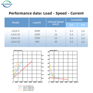 กลไกยกเฟอร์นิเจอร์ไฟฟ้า 24V <span class=keywords><strong>4000N</strong></span> พร้อมกล่องควบคุมแอคชูเอเตอร์เชิงเส้น - Product Image 4
