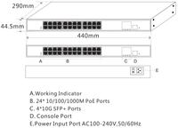 Wholesale28-port 10G Uplink L3 yönetilen PoE anahtarı kablosuz erişim noktası kamerası VoIP telefon cctv