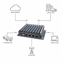 Mini PC Industrial con 4 Puertos LAN 2.5G POE N100 N305, 5 COM, 8 GPIO, DDR5, Router, Firewall, Gateway, SIM 4G, Amplio Rango de Temperatura, X86