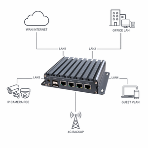 Mini <span class=keywords><strong>PC</strong></span> Industrial con 4 Puertos LAN <span class=keywords><strong>2</strong></span>.5G POE N100 N305, 5 COM, 8 GPIO, DDR5, Router, Firewall, Gateway, SIM 4G, Amplio Rango de Temperatura, X86 - Product Image 3