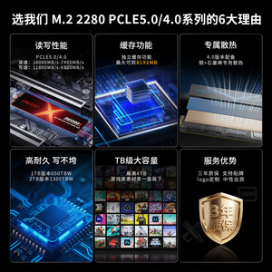 OscOO <b>M.2</b> 2280 PCIe 5.0 <b>NVMe</b> <b>SSD</b> 1000GB 3D TLC Industrial Grade Storage Drive - Product Image 2