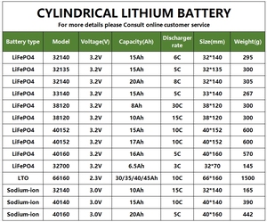 충전식 고방전 38120 38120HP <span class=keywords><strong>38120S</strong></span> 10Ah 3.2V 8Ah 15C 30C 원통형 리튬 철 인산염 <span class=keywords><strong>LiFePO4</strong></span> 배터리 셀 - Product Image 5