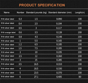 Seaguar R18 FLUORO LTD Ligne de pêche 3LB-25LB Test <span class=keywords><strong>fluorocarbone</strong></span> en fibre de carbone Monofilament Carp Wire Leader Line - Product Image 2