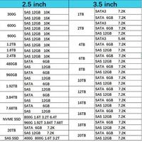 Новый твердотельный накопитель Hxx 800 ГБ SAS 12G MIXED USE SFF 2.5IN SC SSD P06577-001 P04527-B21 для сервера