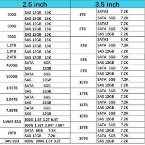 ฮาร์ดดิสก์แบบ SAS 12G รุ่นใหม่ Hxx ความจุ 800GB แบบผสมผสาน SFF ขนาด 2.5 นิ้ว SC SSD รุ่น P06577-001 P04527-B21 สำหรับเซิร์ฟเวอร์ - Product Image 5