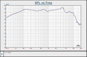 Braket aluminium cor 6.5 inci 30 Core 4Ω 50W, kerucut serat kaca Bas sedang <span class=keywords><strong>Driver</strong></span> Speaker Audio mobil 6.5 inci Speaker aluminium cor - Product Image 6