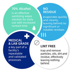 Toallitas y Hisopos Antisépticos con <span class=keywords><strong>Alcohol</strong></span>, Envueltos Individualmente, Esterilizados para Botiquines de Primeros Auxilios Domésticos - Product Image 6