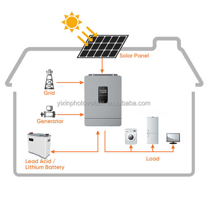 Complete Solar System 5kw to 7.2kw off Grid Solar Full Set with Lithium ...
