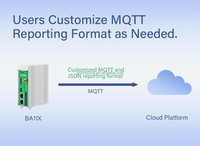 Gateway de Automatización de Edificios, RS485, Modbus, MQTT, IEC104, DL/T645, PLC, BACnet, Versión Moderna de 2 Puertos