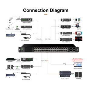 <span class=keywords><strong>Convertisseur</strong></span> <span class=keywords><strong>audio</strong></span> USB Dante Ultimo 2 canaux, encodeur-décodeur combo avec POE, interface <span class=keywords><strong>audio</strong></span> réseau portable PC/Mac - Product Image 6