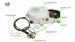 Pistola a spruzzo Airless batteria elettrica batteria 18V HVLP Gx19 - Product Image 6