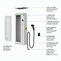 Borne de Recharge DC Ultra-Rapide pour Véhicules Électriques 100KW avec Double Connecteur CCS+CCS – Infrastructeur de Recharge Public