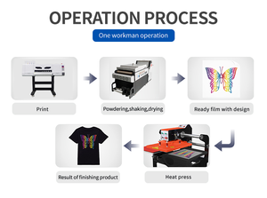 T-shirt vierge Transparent impression par transfert de chaleur Dtf blanc transfert d'encre Pet <span class=keywords><strong>Film</strong></span> Dtf Pet <span class=keywords><strong>Film</strong></span> Roll - Product Image 2