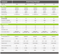 Growatt Smart Energy Manager 100 kW 300 kW 600 kW 1 MW 2 MW SEM-E Dispositif de limitation d'exportation zéro avec transformateur de courant CT