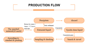 <span class=keywords><strong>Cuajo</strong></span> natural de Kluyveramises (quimosina) 20000 IMCU/g, enzima de <span class=keywords><strong>cuajo</strong></span> de calidad alimentaria, sabrosa <span class=keywords><strong>para</strong></span> <span class=keywords><strong>hacer</strong></span> <span class=keywords><strong>queso</strong></span> - Product Image 5