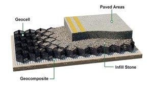 Géocell en nid d'abeille HDPE de haute qualité 50-300mm, géogrille, géotextile pour protection des pentes extérieures, renforcement routier, grille à gazon - Product Image 3