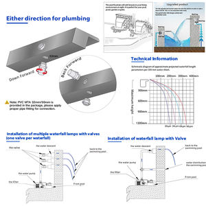 Decoración de pared para el hogar, fuente de agua de 12V de CC, para interior, jardín, cascada, piscina, luz para decorar - Product Image 5