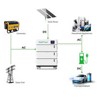 Baterai LiFePO4 All-in-One 5kWh 10kWh, Dapat Ditumpuk, 48V 51.2V 100AH, CAN, Penyimpanan Energi Surya, Cadangan Daya, Hybrid Grid, Proteksi IP54