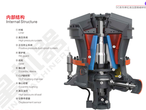 Concasseur à cône HONSN série SC 258-1830t/h, machine minière haute capacité, concasseur de pierre, granit, basalte, agrégats de carrière - Product Image 6